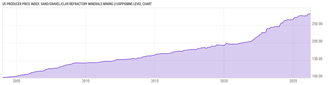 Level Chart