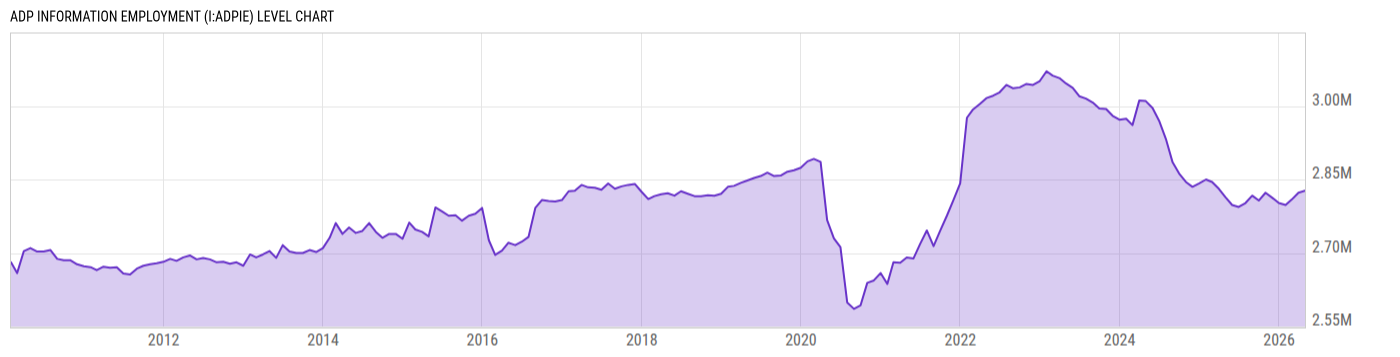 Level Chart