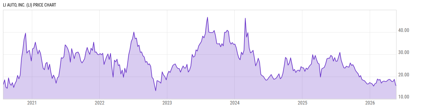 Price Chart