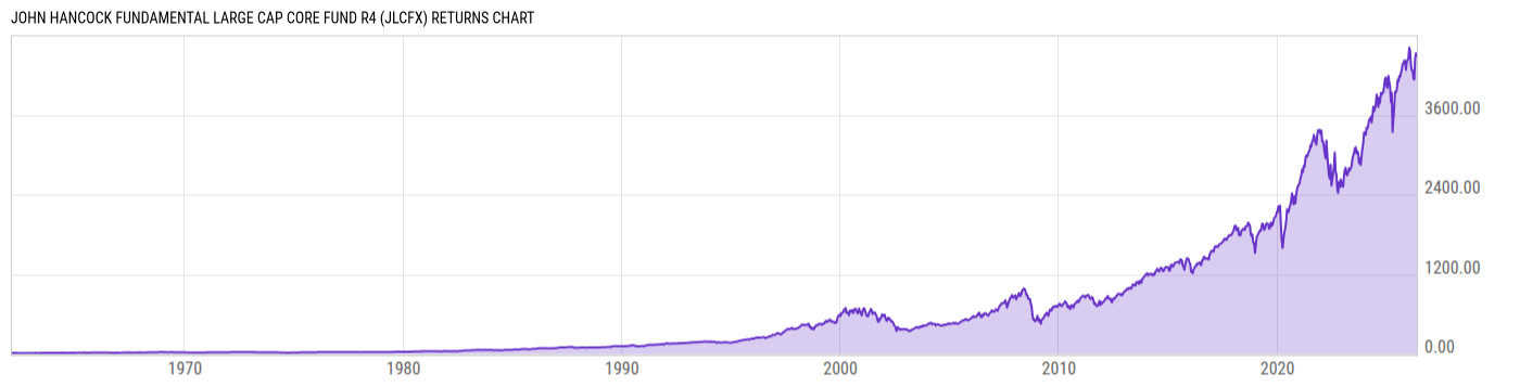 Returns Chart