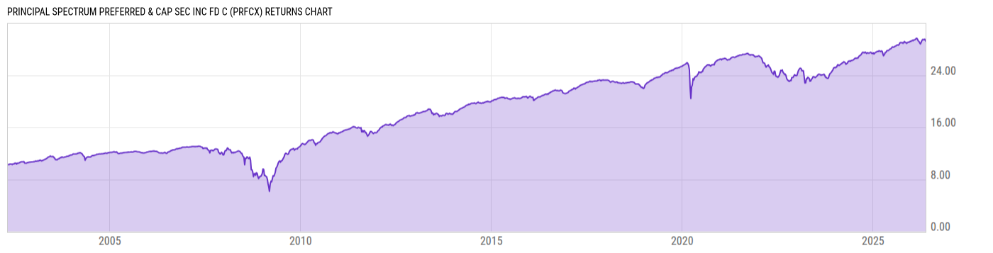 Returns Chart