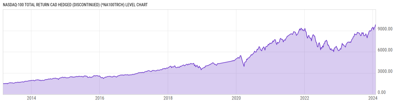 Level Chart