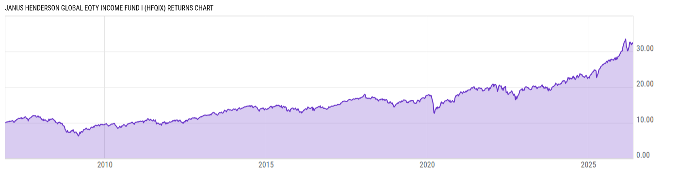 Returns Chart