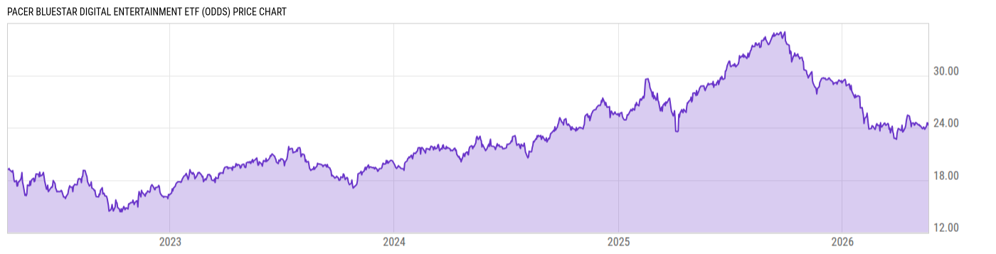 Price Chart