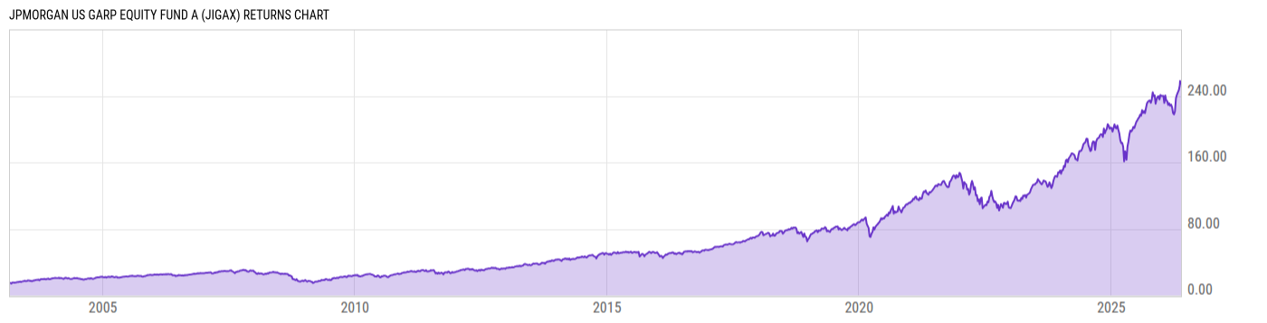 Returns Chart