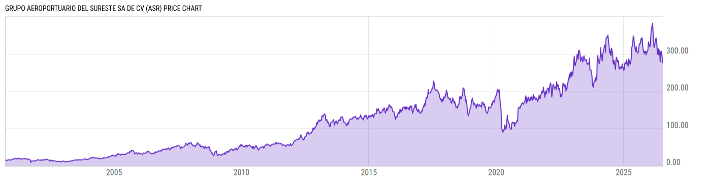 Price Chart