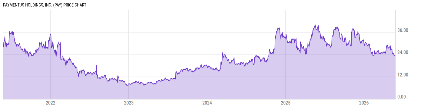 Price Chart