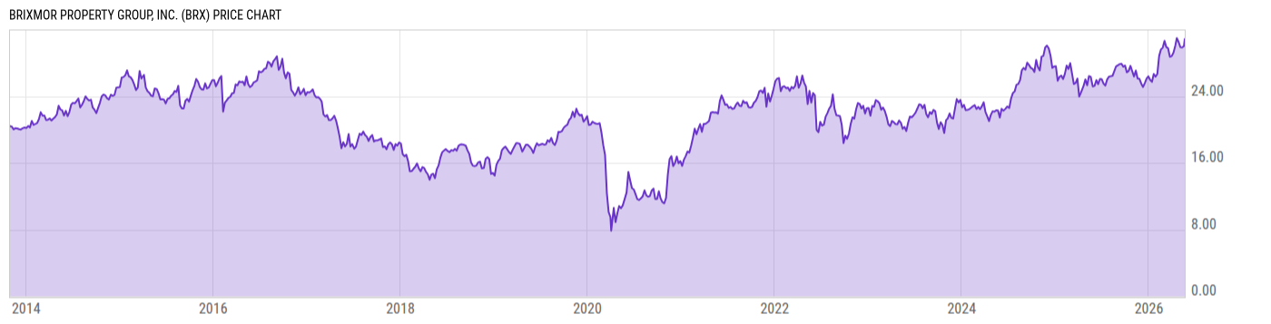 Price Chart