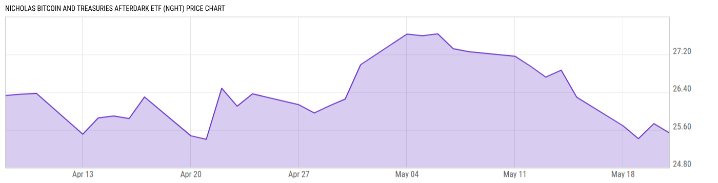 Price Chart