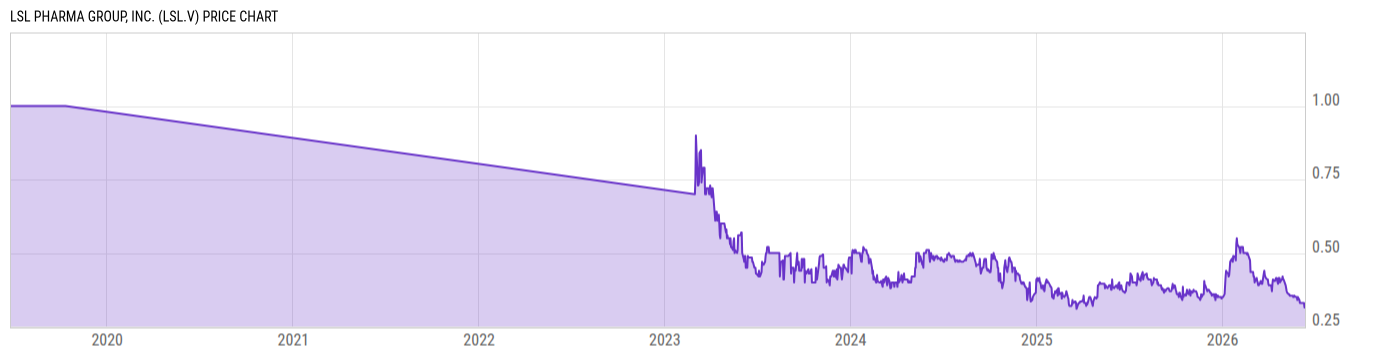 Price Chart