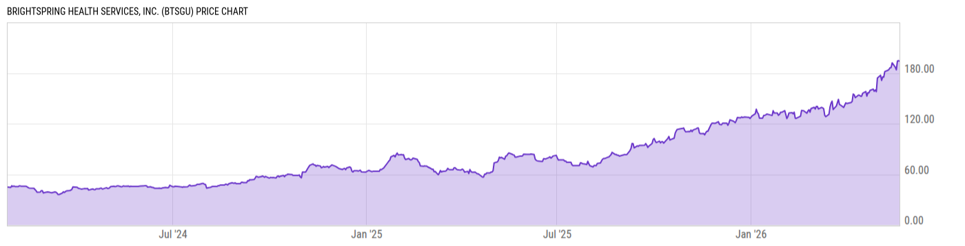 Price Chart