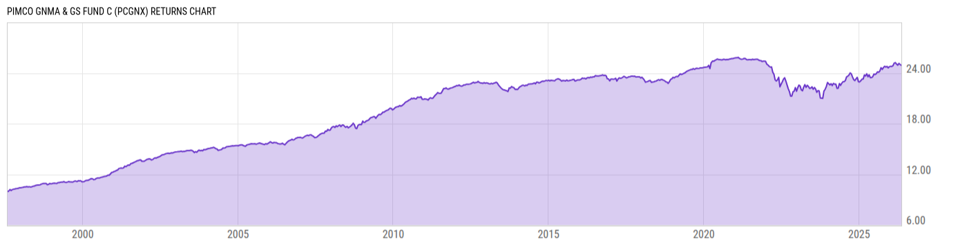 Returns Chart