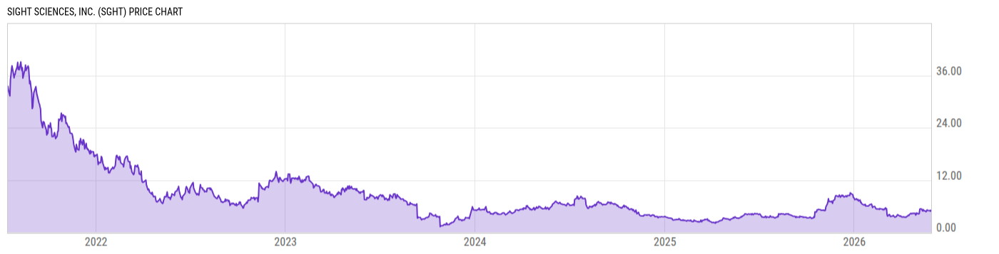 Price Chart