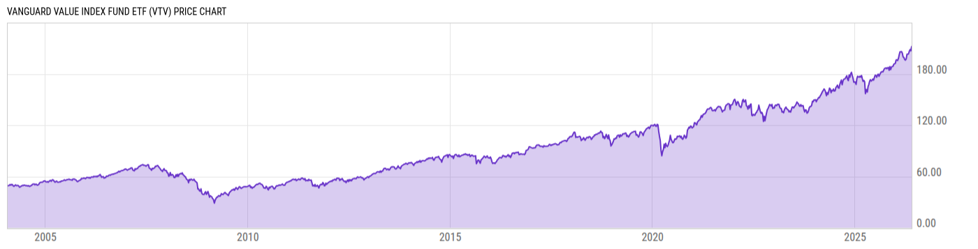 Price Chart