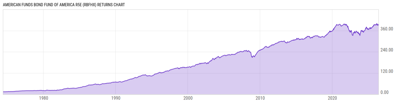 Returns Chart