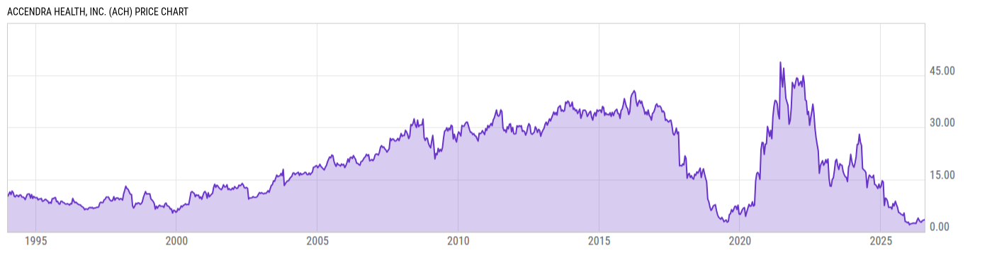 Price Chart