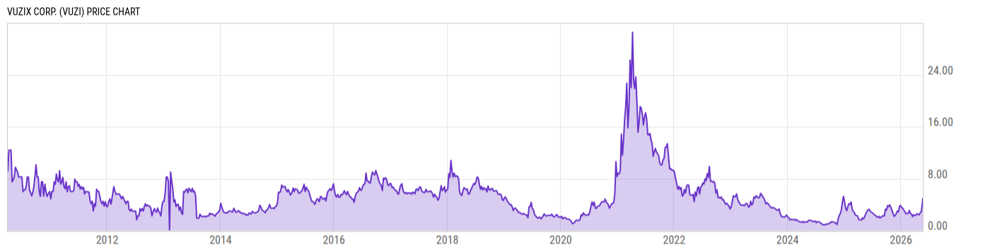 Price Chart