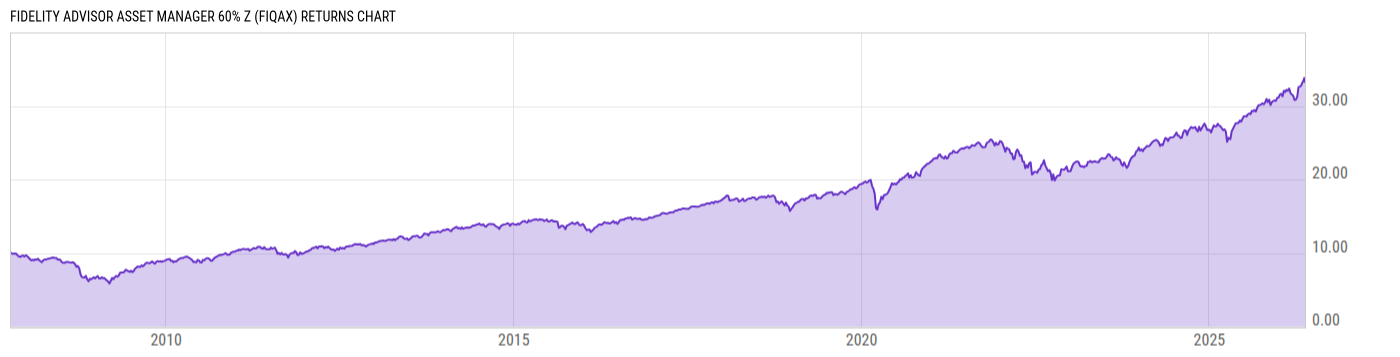 Returns Chart