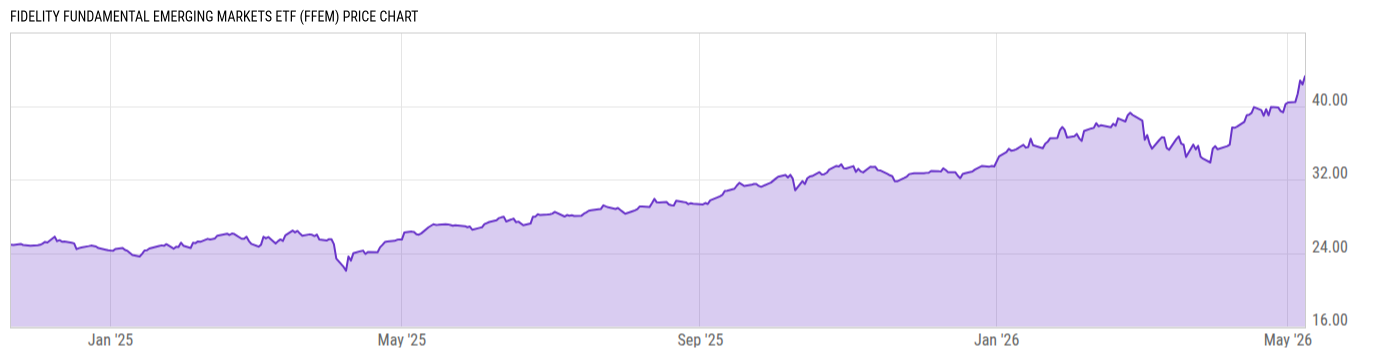 Price Chart