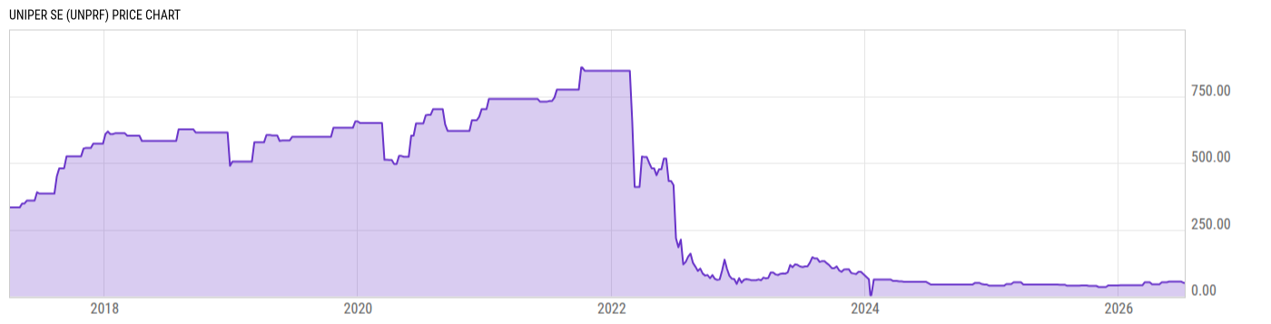 Price Chart