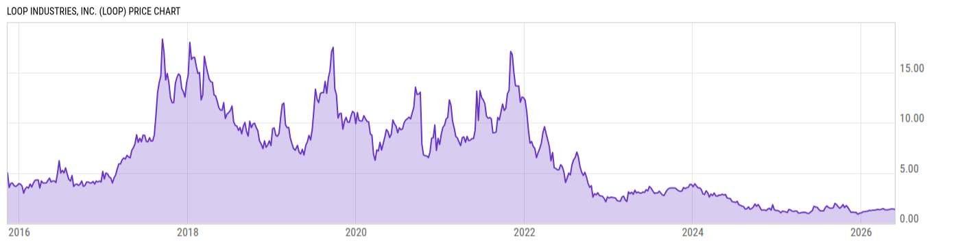Price Chart