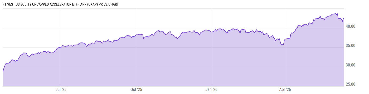 Price Chart