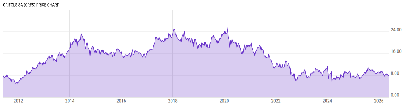 Price Chart