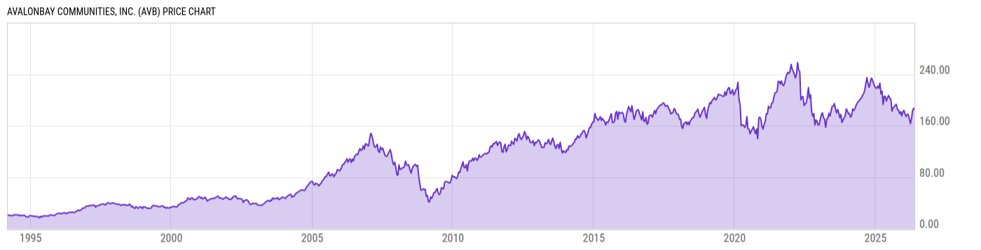 Price Chart