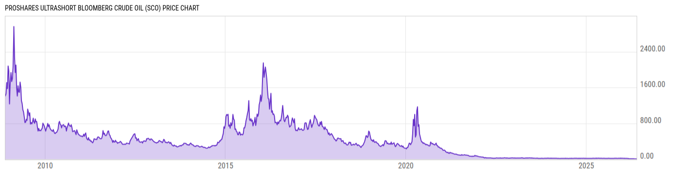 Price Chart
