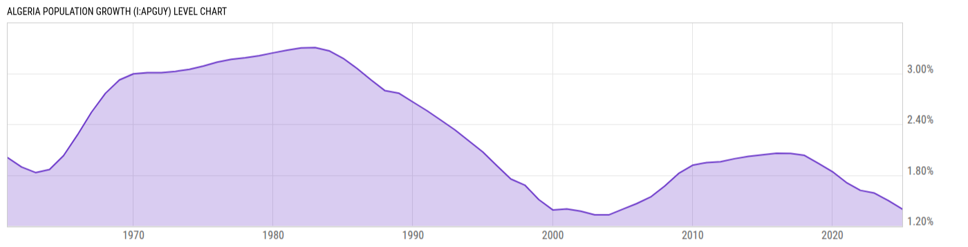 Level Chart