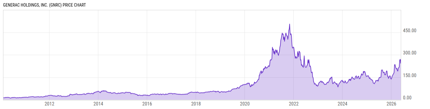 Price Chart