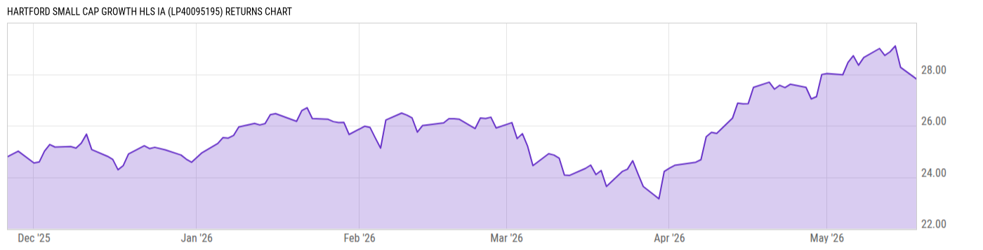 Returns Chart
