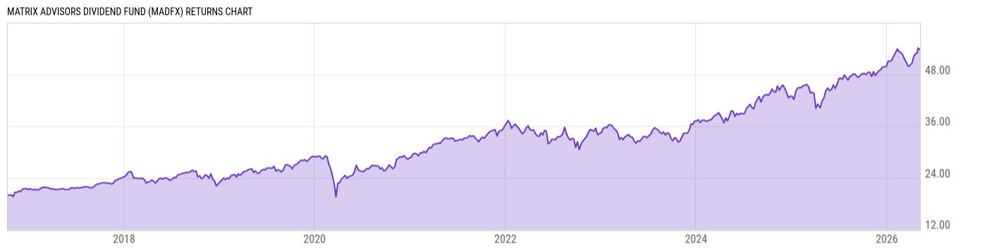 Returns Chart