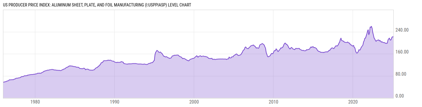 Level Chart
