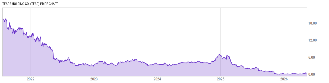 Price Chart