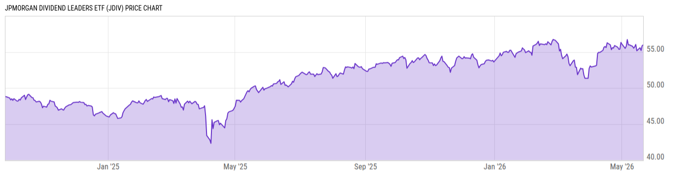 Price Chart