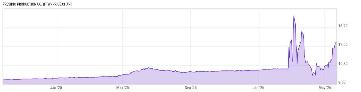 Price Chart