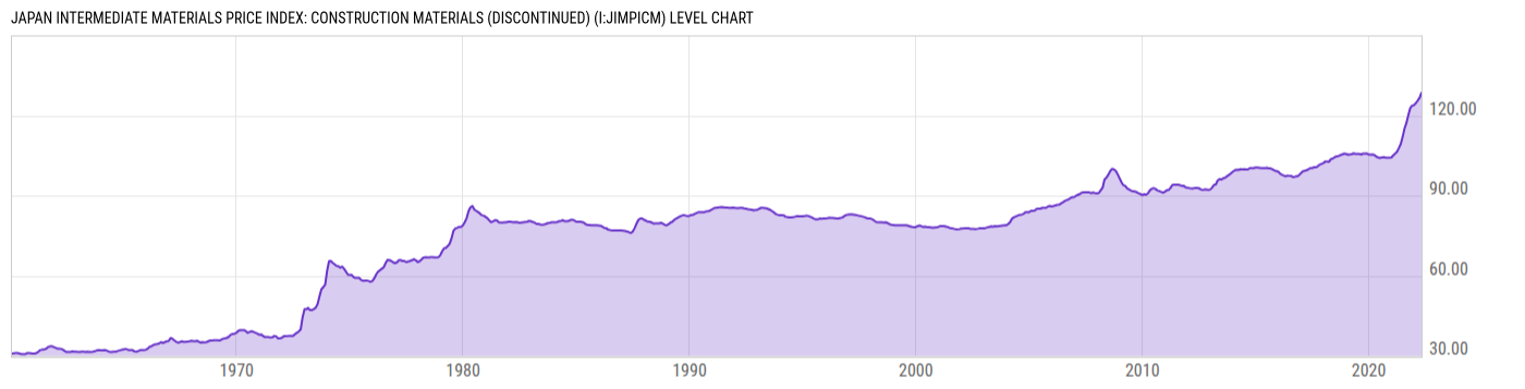 Level Chart
