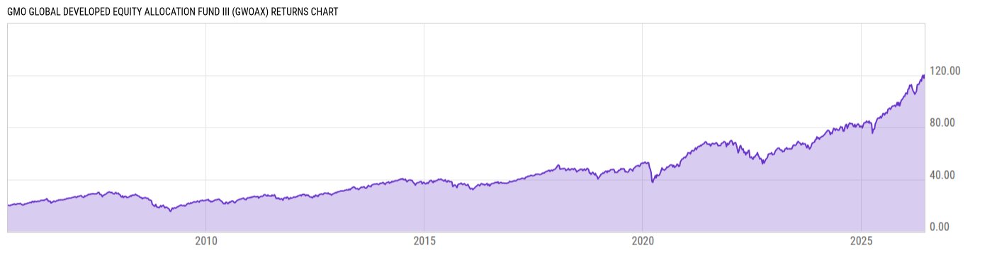 Returns Chart