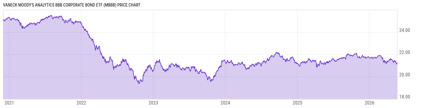 Price Chart