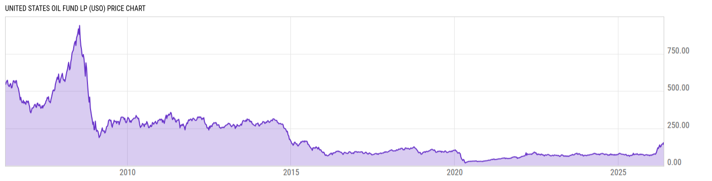Price Chart