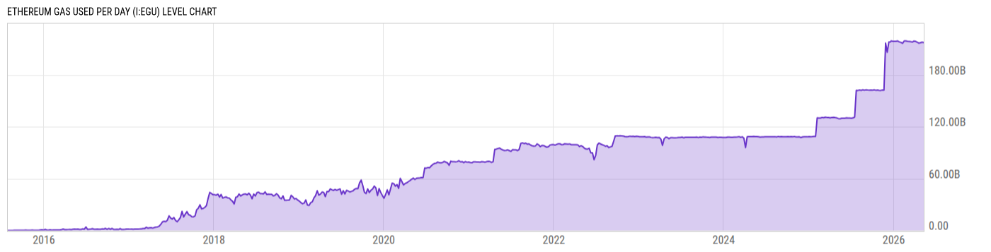 Level Chart