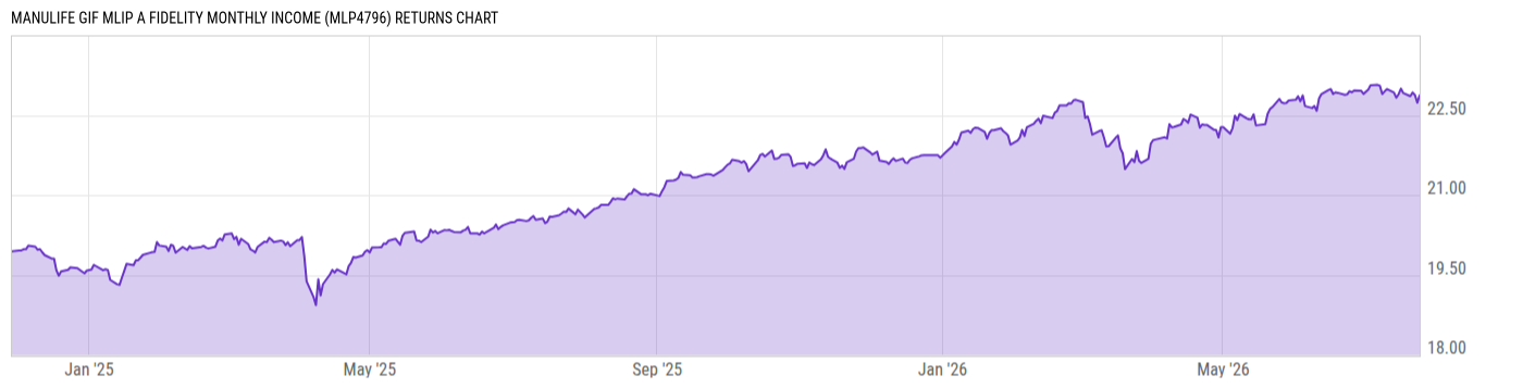 Returns Chart