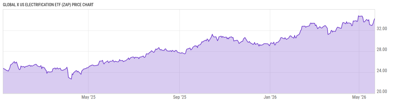 Price Chart