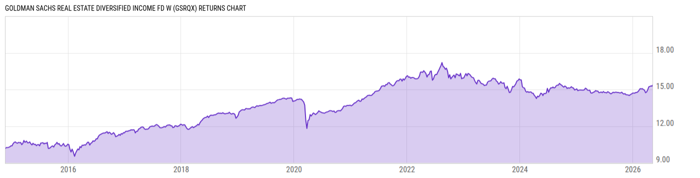 Returns Chart