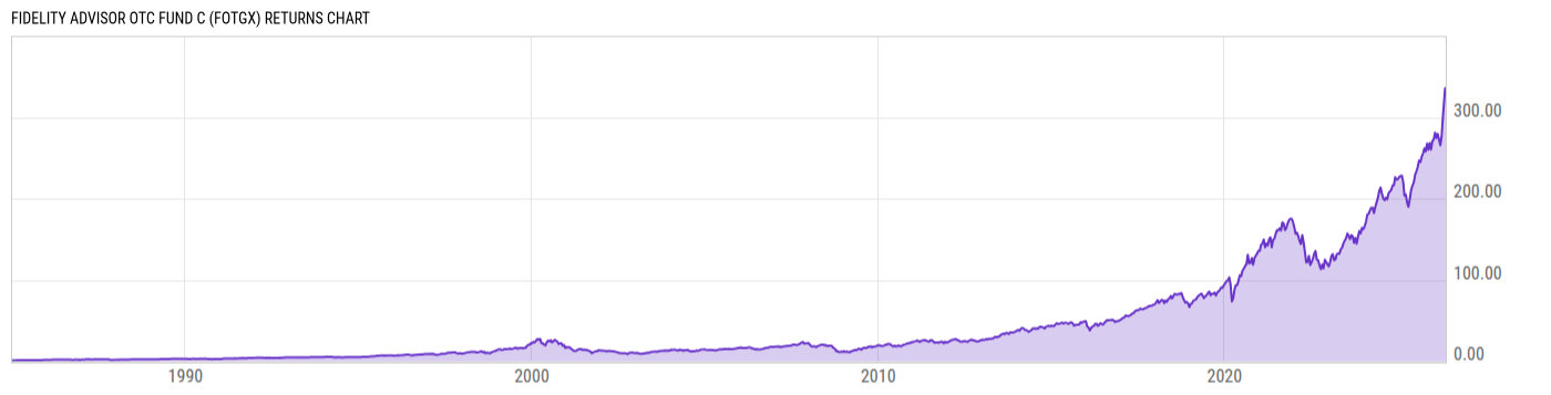 Returns Chart