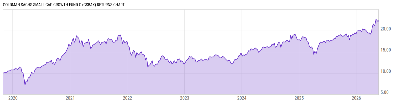Returns Chart