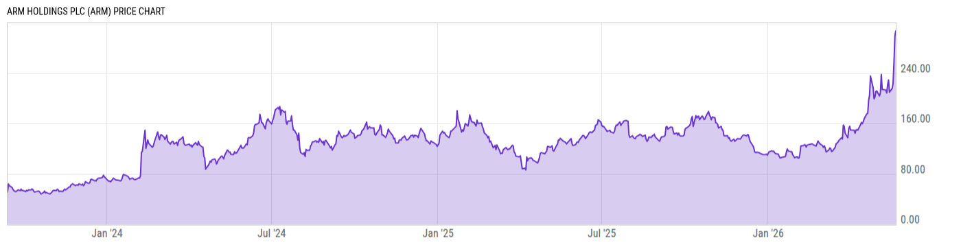 Price Chart