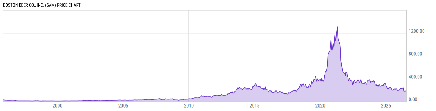 Price Chart