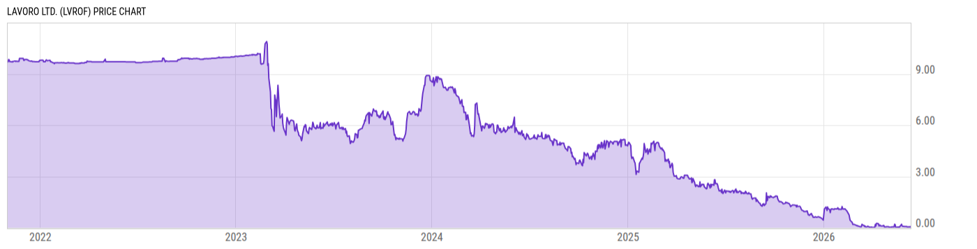 Price Chart